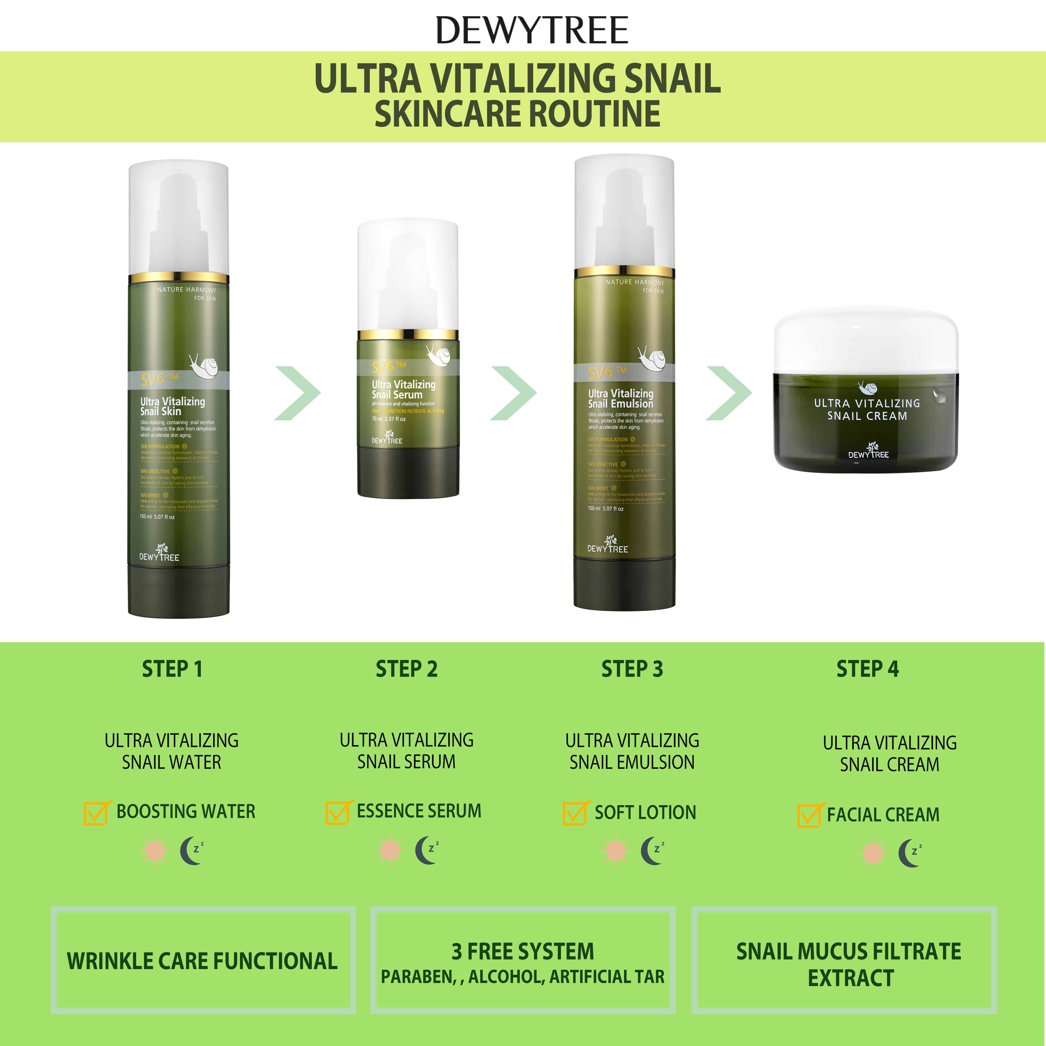 snail skin care routine